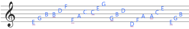 triadstaff.png (triad practice / chords)